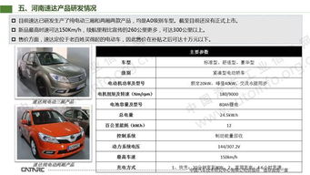 河南速達(dá)電動汽車 坎坷求索的新能源之路
