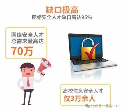IT技術人員轉行網絡安全指南 從零基礎入門到精通，收藏這一篇就夠了