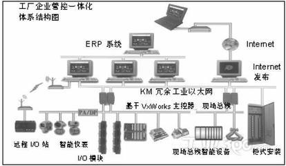 Wind River在工業控制領域的解決方案 驅動智能制造的可靠基石